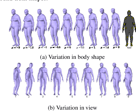 Figure 3 for Fashion is Taking Shape: Understanding Clothing Preference Based on Body Shape From Online Sources