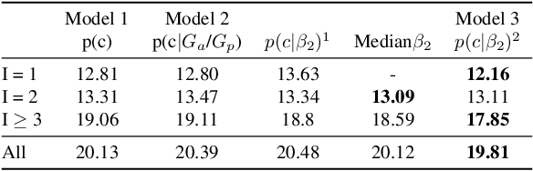 Figure 4 for Fashion is Taking Shape: Understanding Clothing Preference Based on Body Shape From Online Sources