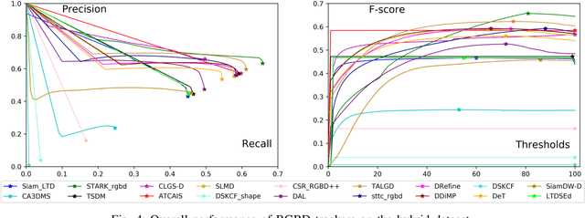 Figure 4 for RGBD Object Tracking: An In-depth Review