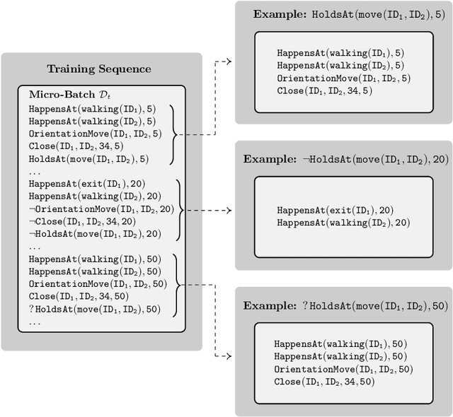 Figure 2 for Semi-Supervised Online Structure Learning for Composite Event Recognition