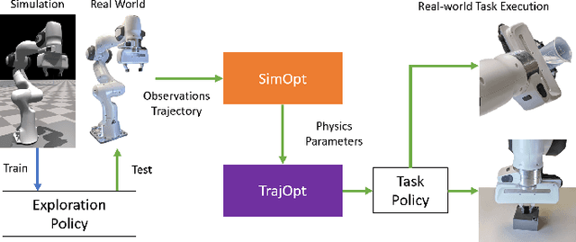 Figure 1 for Learning Active Task-Oriented Exploration Policies for Bridging the Sim-to-Real Gap