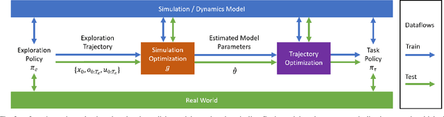 Figure 2 for Learning Active Task-Oriented Exploration Policies for Bridging the Sim-to-Real Gap