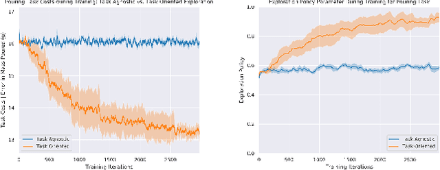 Figure 4 for Learning Active Task-Oriented Exploration Policies for Bridging the Sim-to-Real Gap