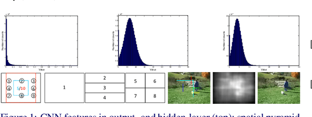 Figure 1 for Exploiting Image-trained CNN Architectures for Unconstrained Video Classification