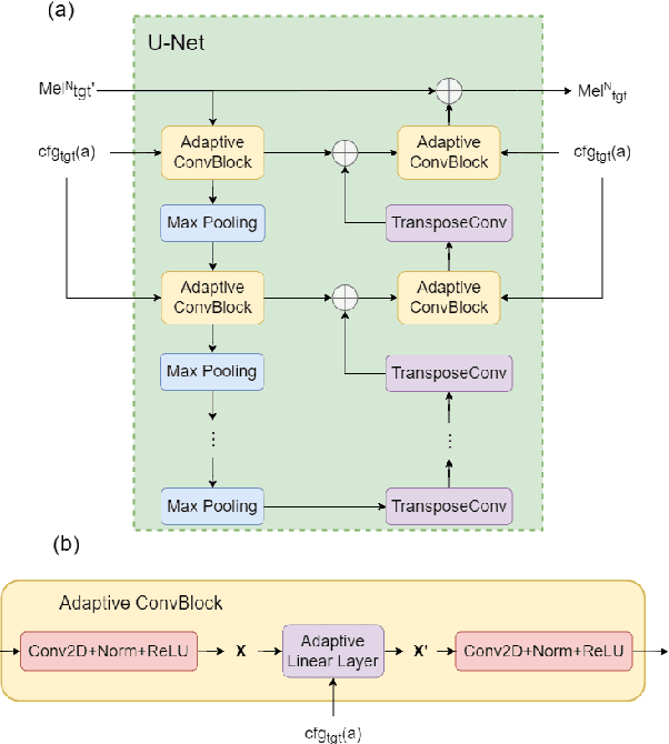 Figure 4 for Universal Adaptor: Converting Mel-Spectrograms Between Different Configurations for Speech Synthesis