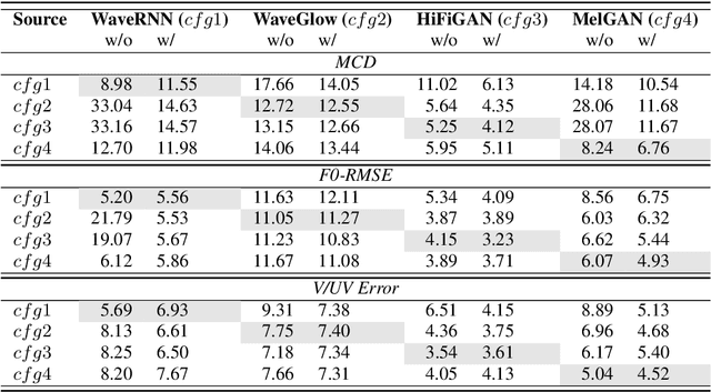 Figure 3 for Universal Adaptor: Converting Mel-Spectrograms Between Different Configurations for Speech Synthesis