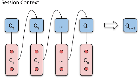 Figure 1 for Incorporating Behavioral Hypotheses for Query Generation