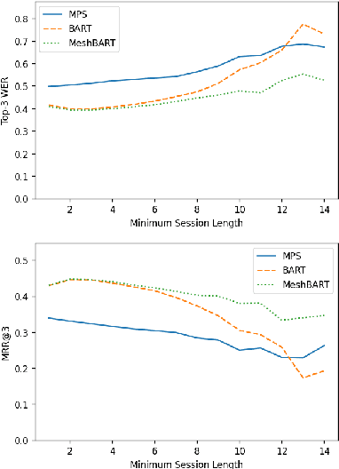 Figure 3 for Incorporating Behavioral Hypotheses for Query Generation