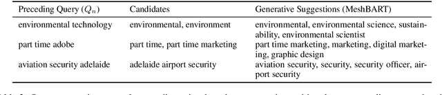 Figure 4 for Incorporating Behavioral Hypotheses for Query Generation