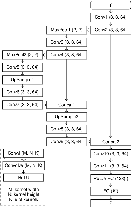 Figure 2 for Estimation of Rate Control Parameters for Video Coding Using CNN