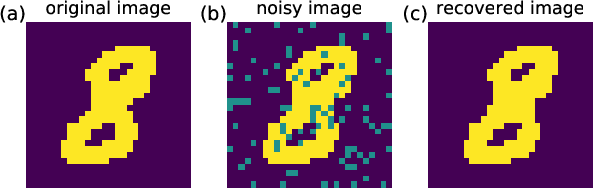 Figure 4 for Inverse Ising inference from high-temperature re-weighting of observations