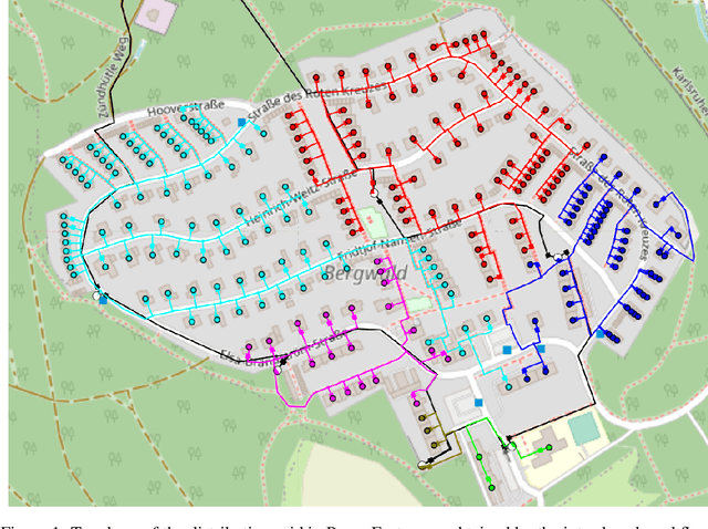 Figure 1 for Automated generation of large-scale distribution grid models based on open data and open source software using an optimization approach