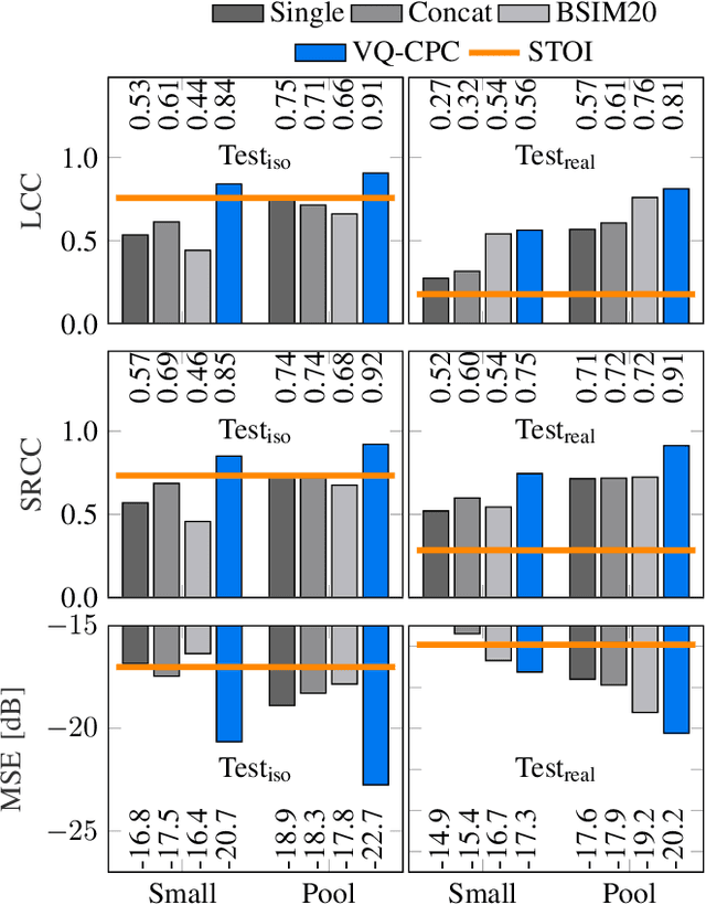 Figure 1 for Non-Intrusive Binaural Speech Intelligibility Prediction from Discrete Latent Representations