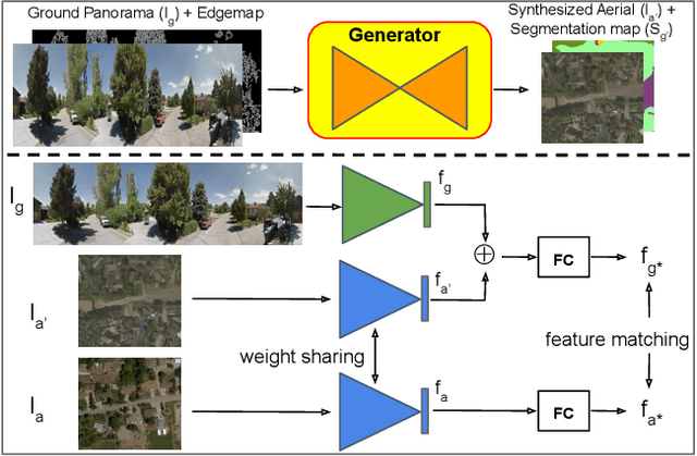 Figure 1 for Bridging the Domain Gap for Ground-to-Aerial Image Matching