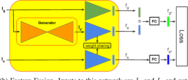 Figure 3 for Bridging the Domain Gap for Ground-to-Aerial Image Matching