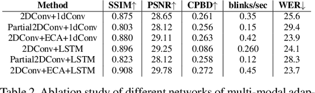 Figure 4 for Multi Modal Adaptive Normalization for Audio to Video Generation