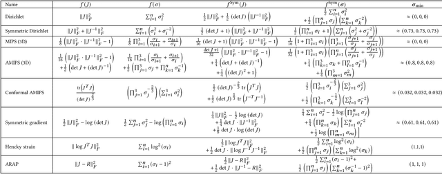 Figure 2 for Symmetric Volume Maps