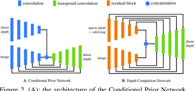 Figure 3 for Dense Depth Posterior (DDP) from Single Image and Sparse Range