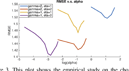 Figure 4 for Dense Depth Posterior (DDP) from Single Image and Sparse Range