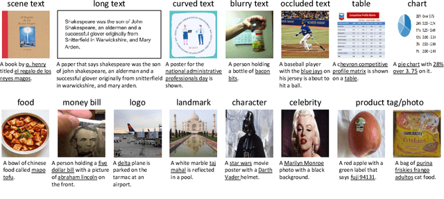 Figure 2 for GIT: A Generative Image-to-text Transformer for Vision and Language