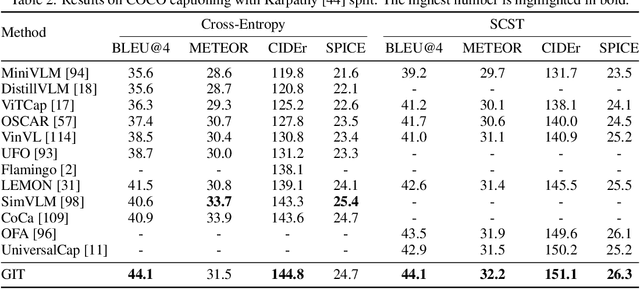 Figure 4 for GIT: A Generative Image-to-text Transformer for Vision and Language