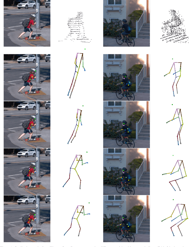 Figure 3 for Multi-modal 3D Human Pose Estimation with 2D Weak Supervision in Autonomous Driving