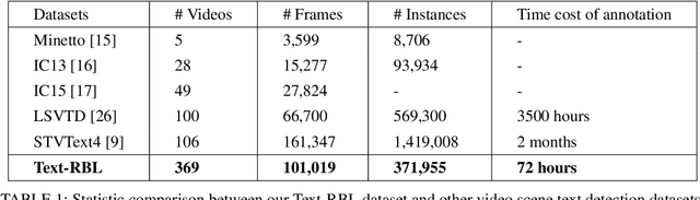 Figure 2 for Tracking Based Semi-Automatic Annotation for Scene Text Videos