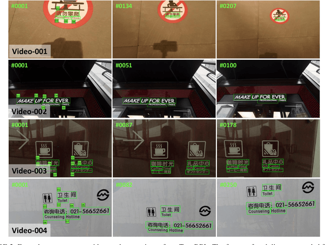 Figure 3 for Tracking Based Semi-Automatic Annotation for Scene Text Videos
