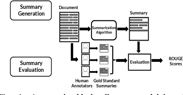 Figure 1 for Fairness for Whom? Understanding the Reader's Perception of Fairness in Text Summarization