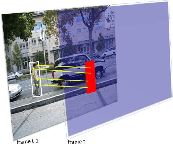 Figure 2 for MV-YOLO: Motion Vector-aided Tracking by Semantic Object Detection