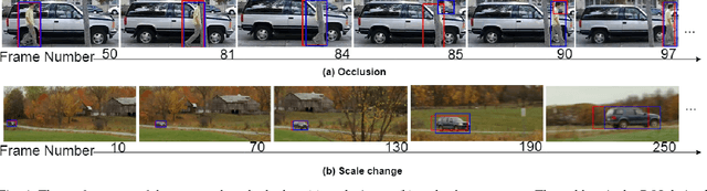 Figure 4 for MV-YOLO: Motion Vector-aided Tracking by Semantic Object Detection