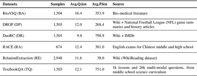 Figure 2 for Domain-agnostic Question-Answering with Adversarial Training