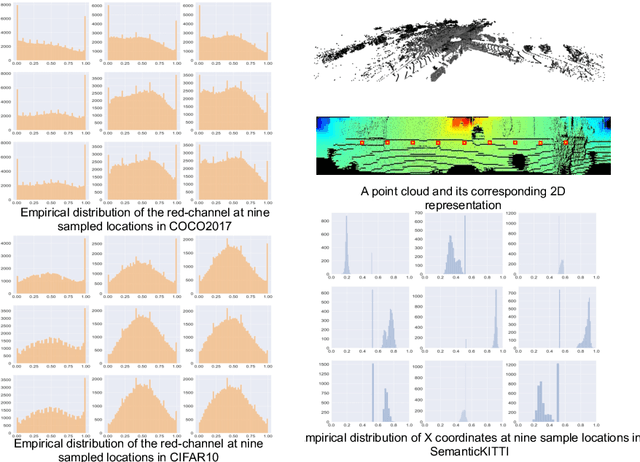 Figure 3 for SqueezeSegV3: Spatially-Adaptive Convolution for Efficient Point-Cloud Segmentation