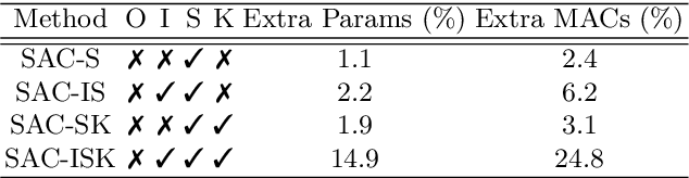 Figure 2 for SqueezeSegV3: Spatially-Adaptive Convolution for Efficient Point-Cloud Segmentation