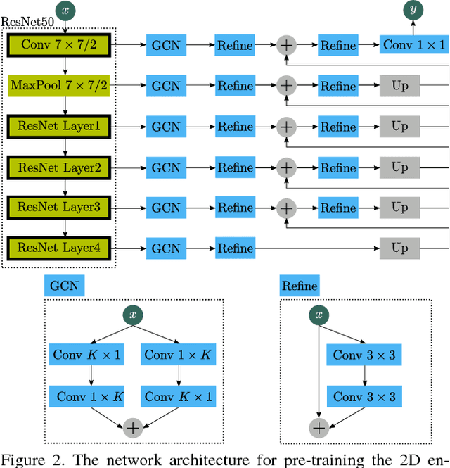 Figure 2 for 3D Anisotropic Hybrid Network: Transferring Convolutional Features from 2D Images to 3D Anisotropic Volumes