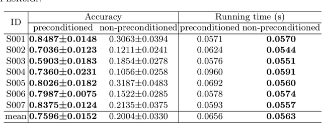 Figure 2 for Partial Least Square Regression via Three-factor SVD-type Manifold Optimization for EEG Decoding
