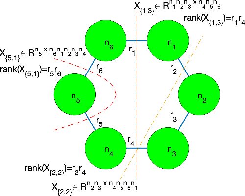 Figure 1 for Robust Tensor Recovery using Low-Rank Tensor Ring
