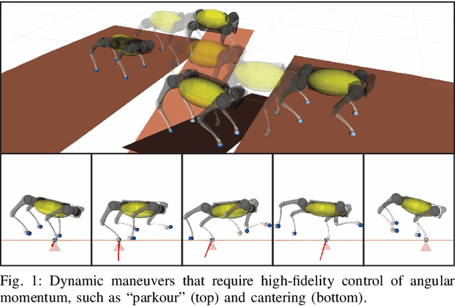 Figure 1 for Momentum-Aware Trajectory Optimization and Control for Agile Quadrupedal Locomotion