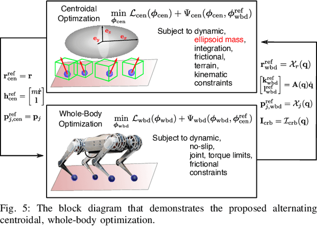 Figure 4 for Momentum-Aware Trajectory Optimization and Control for Agile Quadrupedal Locomotion