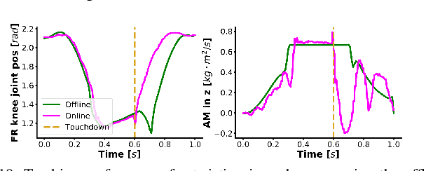 Figure 2 for Momentum-Aware Trajectory Optimization and Control for Agile Quadrupedal Locomotion