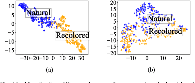 Figure 3 for Detecting Recolored Image by Spatial Correlation