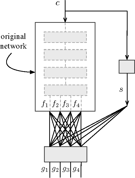 Figure 1 for Domain Adaptation For Formant Estimation Using Deep Learning