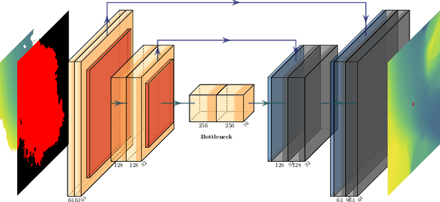 Figure 4 for Solving Occlusion in Terrain Mapping with Neural Networks