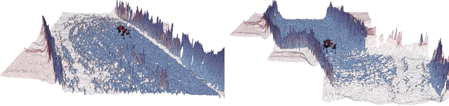 Figure 2 for Solving Occlusion in Terrain Mapping with Neural Networks