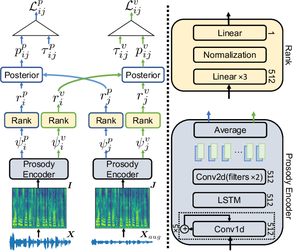 Figure 1 for Zero-shot Voice Conversion via Self-supervised Prosody Representation Learning