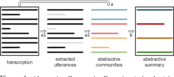 Figure 1 for Energy-based Self-attentive Learning of Abstractive Communities for Spoken Language Understanding