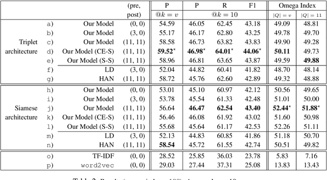 Figure 4 for Energy-based Self-attentive Learning of Abstractive Communities for Spoken Language Understanding