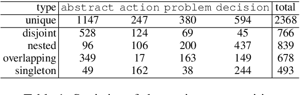 Figure 2 for Energy-based Self-attentive Learning of Abstractive Communities for Spoken Language Understanding