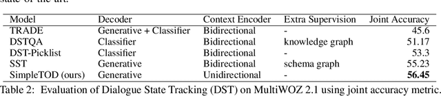 Figure 3 for A Simple Language Model for Task-Oriented Dialogue