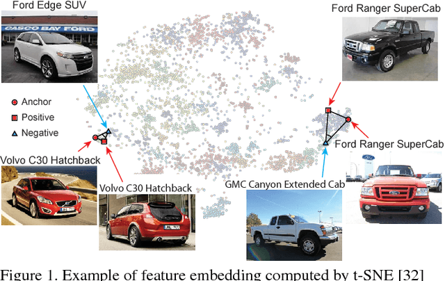 Figure 1 for Deep Metric Learning with Angular Loss